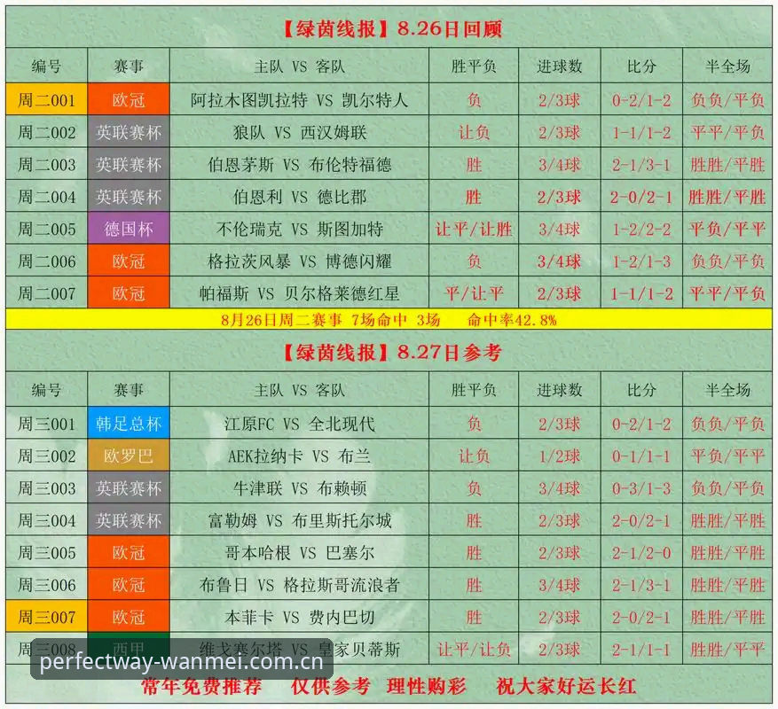 完美体育投注软件 vs 传统投注方式：2026赛事预测体验全面对比分析